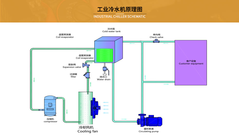 冷水机原理图