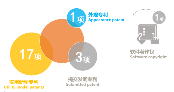 樱桃视频大全免费高清版下载机械荣获国家级高新技术企业认定