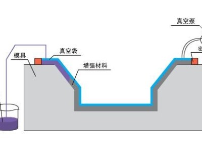 九步搞定碳纤维复合材料真空灌注，想知道点这里？「樱桃视频大全免费高清版下载机械」