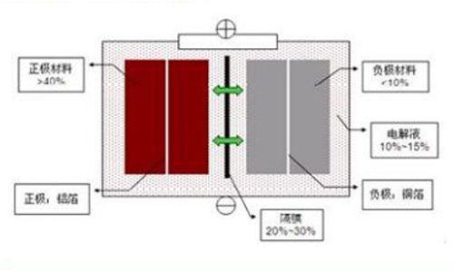 锂电隔膜干法工艺